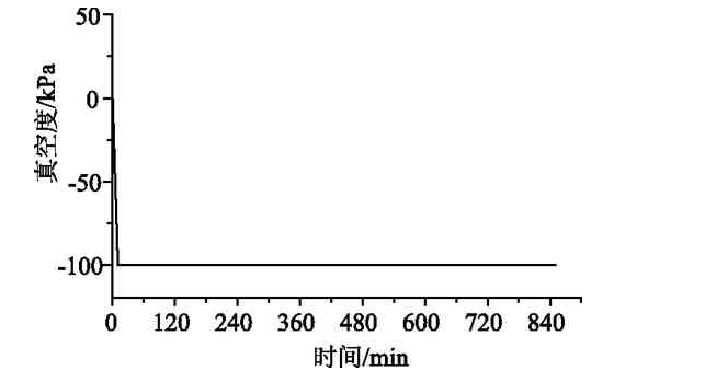 热压罐固化真空度曲线